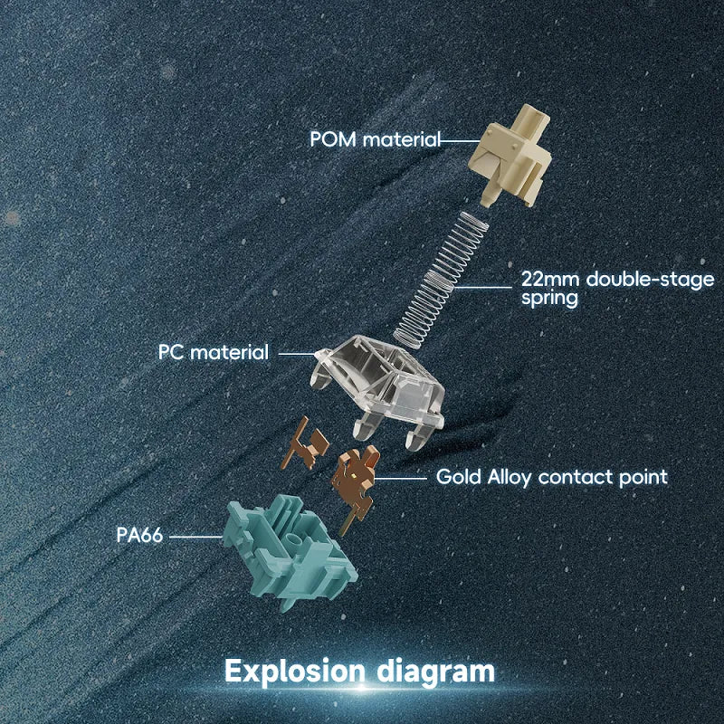 GATERON Lunar Probe Dual-Rail Linear Switch
