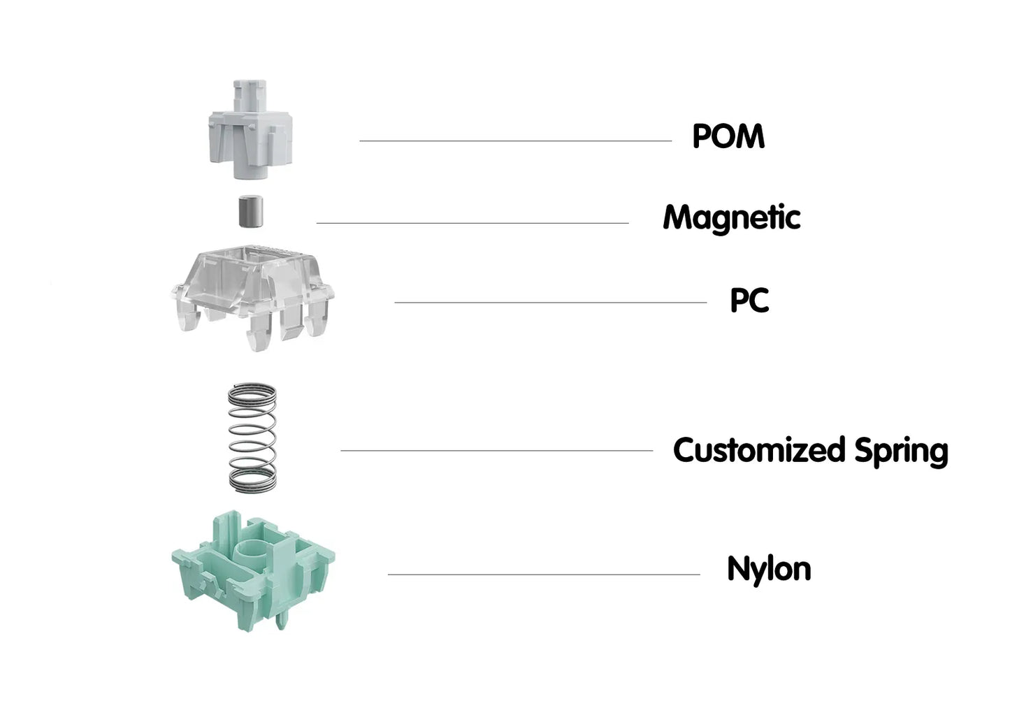 GATERON Magnetic Jade HE Linear Switch