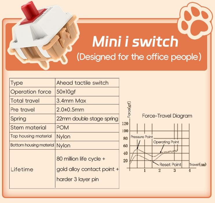 GATERON Mini i Tactile Switch