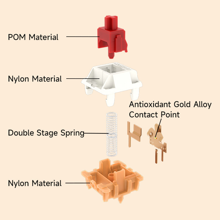 GATERON Mini i Tactile Switch