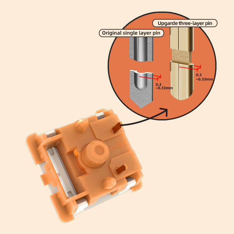 GATERON Mini i Tactile Switch
