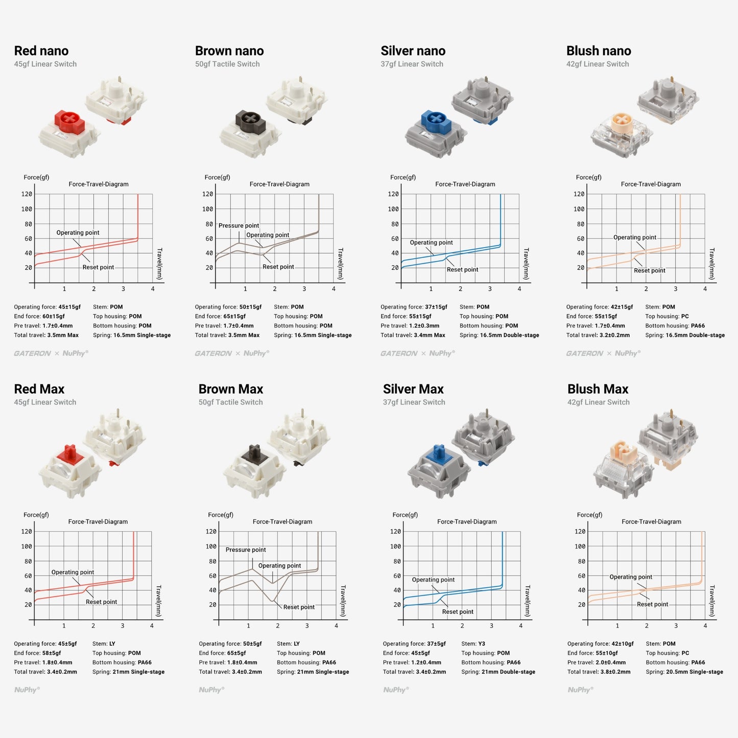 NuPhy KICK75 - Prebuilt