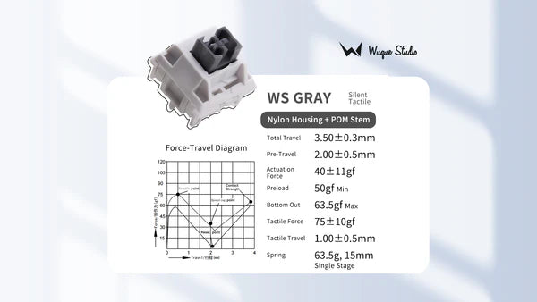 Wuque Studios Silent Tactile Switch