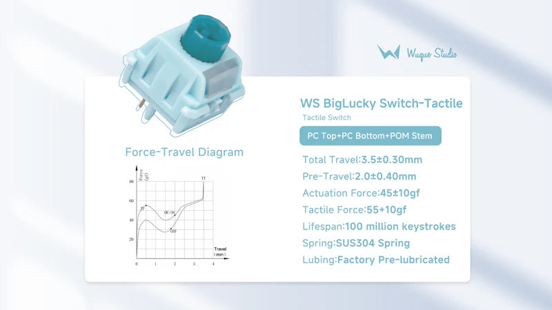 Wuque Studios BigLucky Tactile Switch