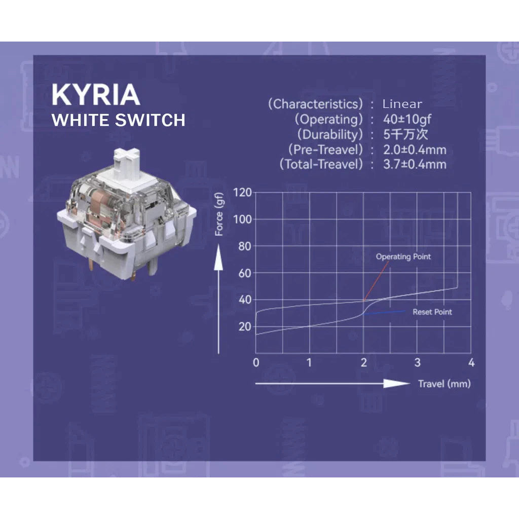 Jerrzi Keys Kyria White Linear Switch