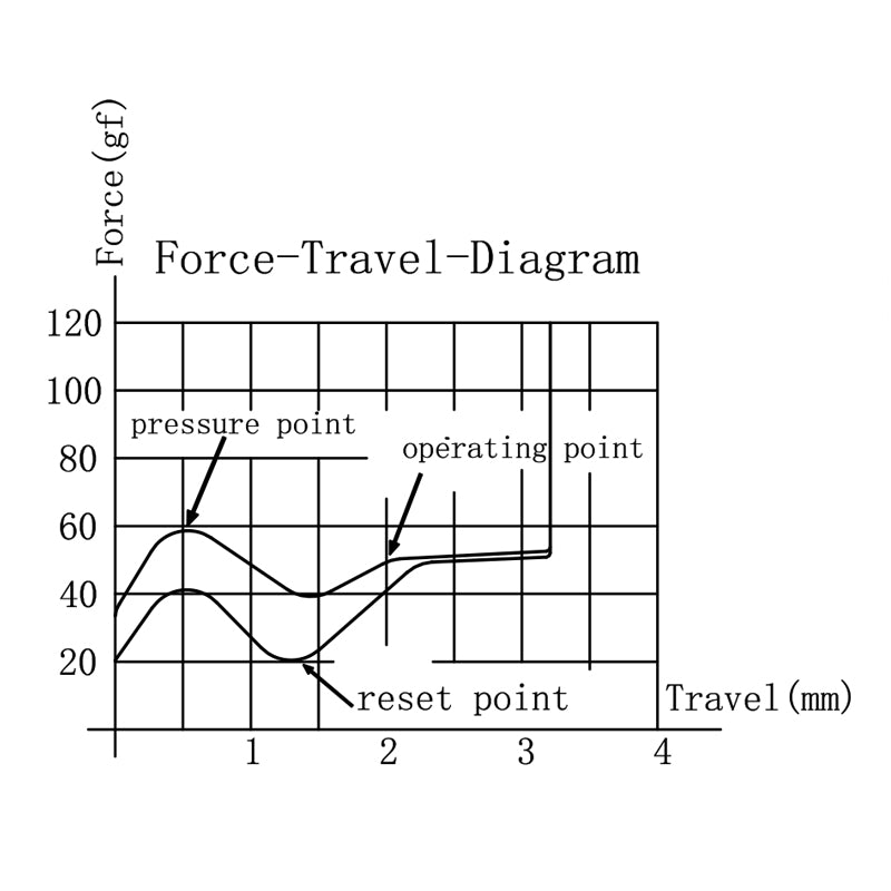 GATERON Quinn Tactile Switch