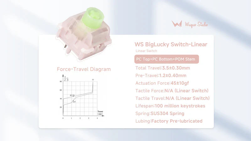 Wuque Studios BigLucky Linear Switch