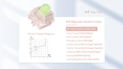 Wuque Studios BigLucky Linear Switch
