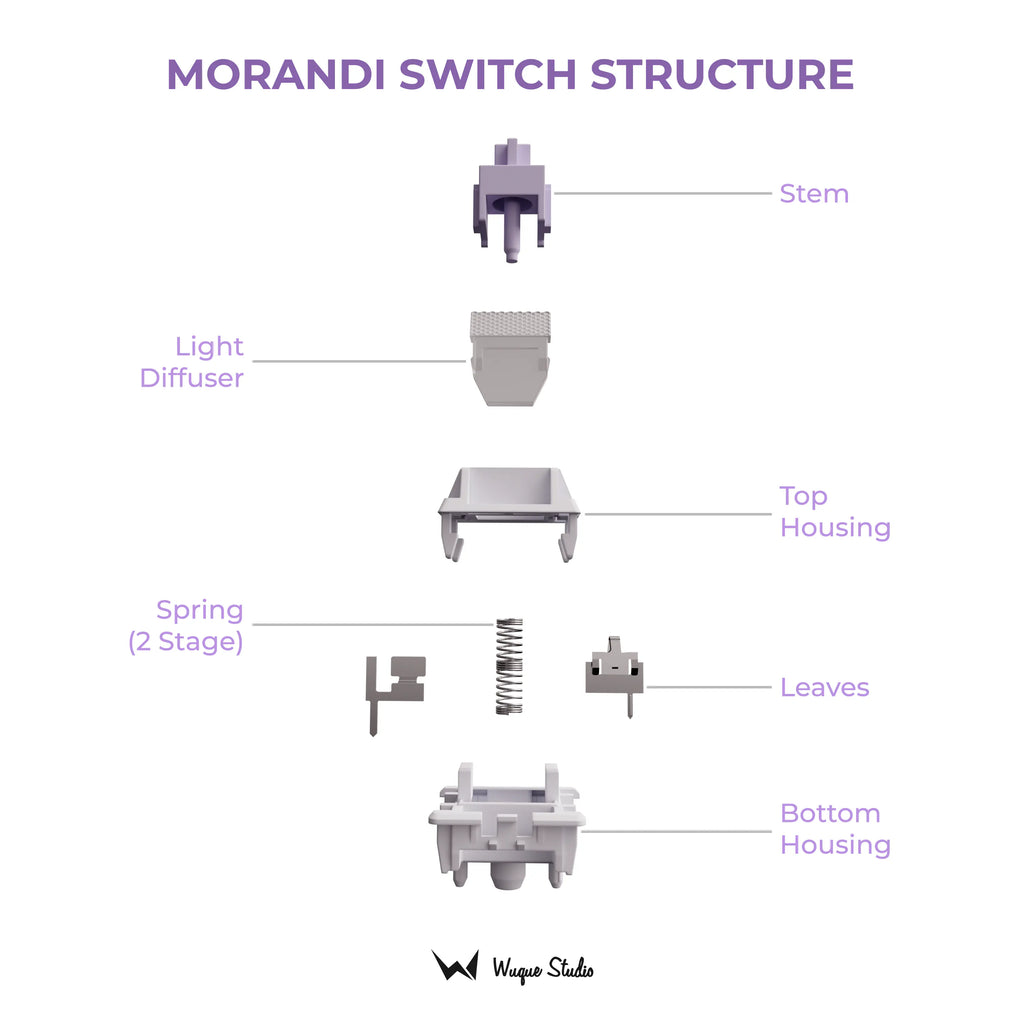 Wuque Studios Morandi Linear Switch