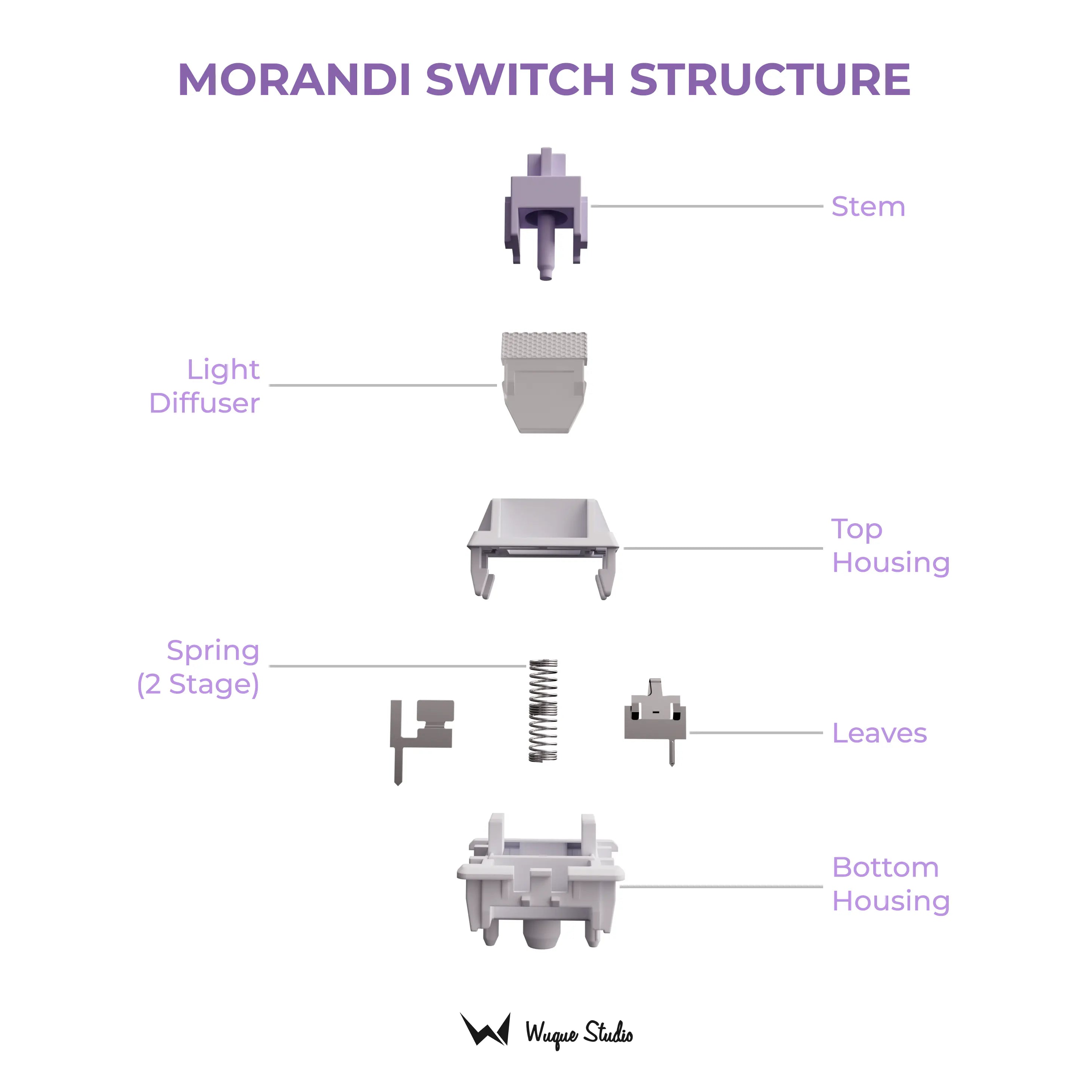 Wuque Studios Morandi Linear Switch