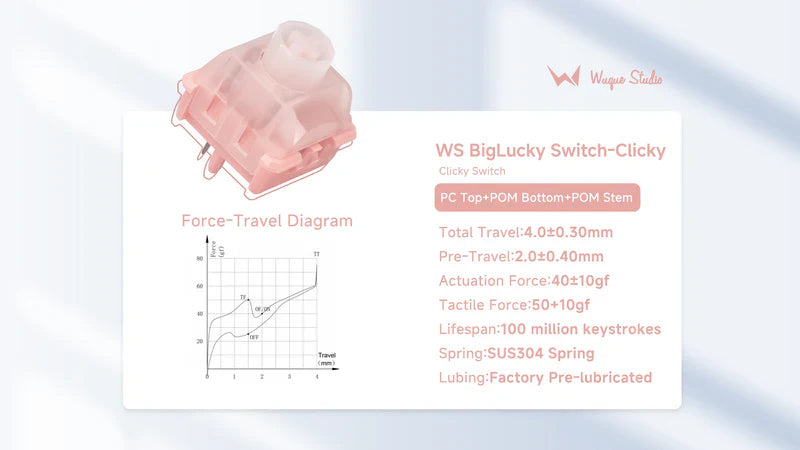Wuque Studios BigLucky Clicky Switch