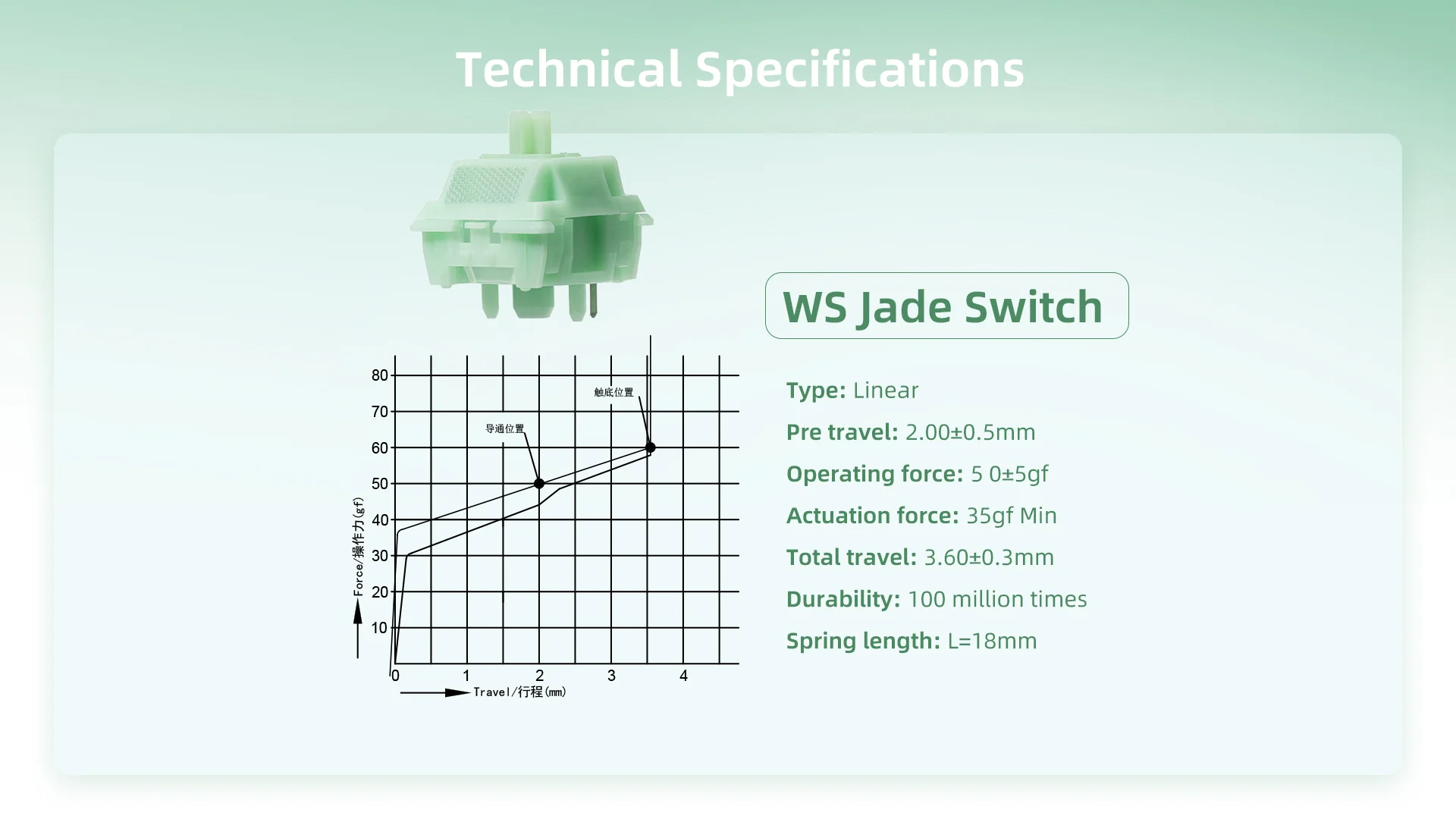 Wuque Studios Jade Linear Switch