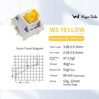 Wuque Studios Yellow Linear Switch