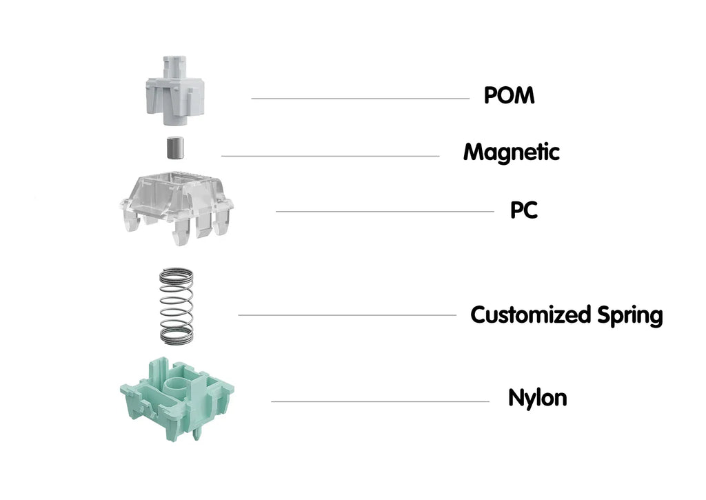 GATERON Magnetic Jade HE Linear Switch