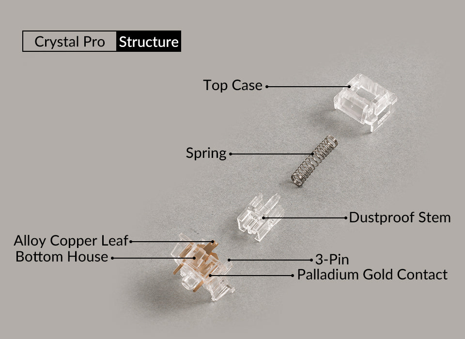 Akko V3 Crystal Pro Linear Switch