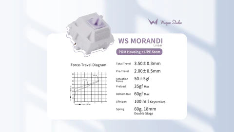 Wuque Studios Morandi Linear Switch