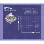 Jerrzi Keys Kyria White Linear Switch