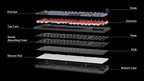 Keychron V5 Max QMK/VIA Wireless Custom Mechanical Keyboard - Barebone
